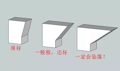 10個建模技巧<div   id=